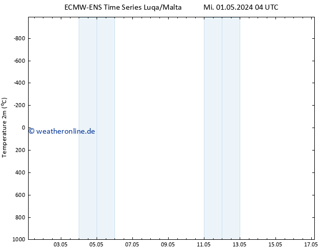 Temperaturkarte (2m) ALL TS Mi 01.05.2024 10 UTC