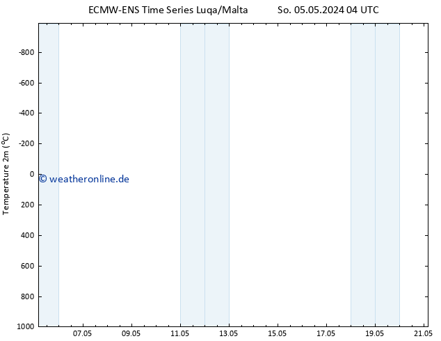 Temperaturkarte (2m) ALL TS Mo 06.05.2024 22 UTC