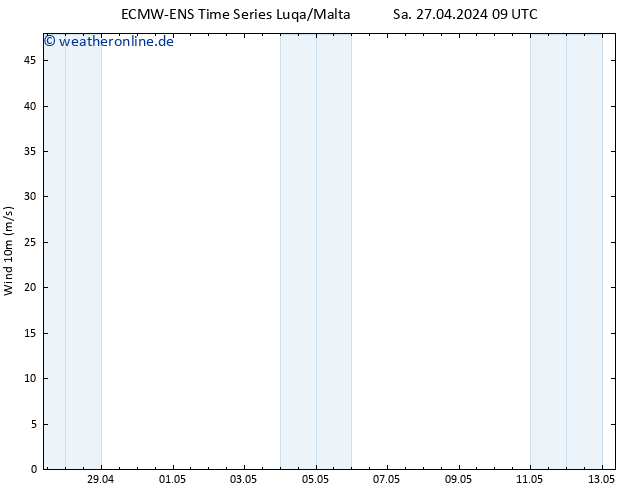 Bodenwind ALL TS Sa 27.04.2024 09 UTC