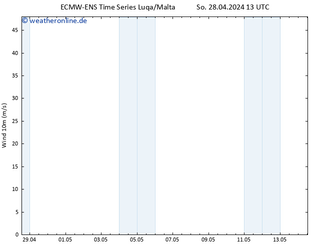 Bodenwind ALL TS Di 14.05.2024 13 UTC