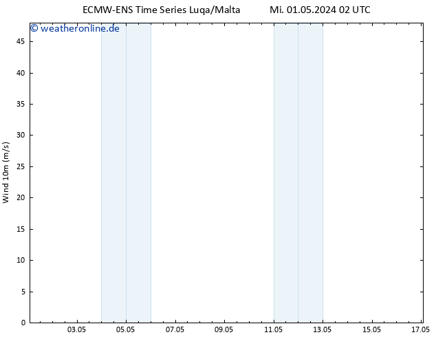 Bodenwind ALL TS Mi 01.05.2024 08 UTC