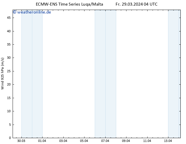 Wind 925 hPa ALL TS Fr 29.03.2024 10 UTC