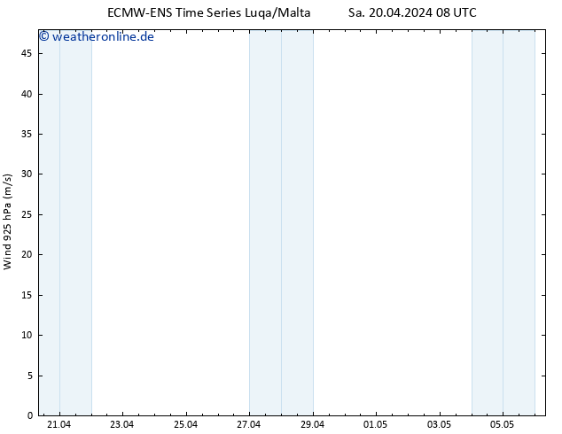 Wind 925 hPa ALL TS So 21.04.2024 08 UTC