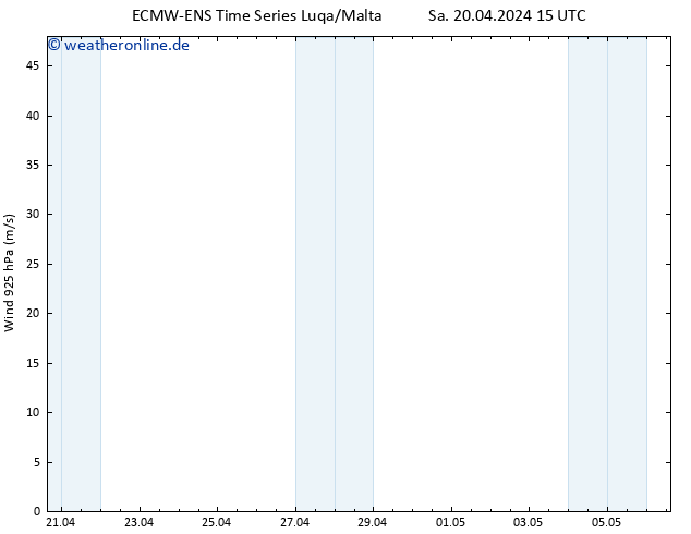 Wind 925 hPa ALL TS Sa 20.04.2024 21 UTC