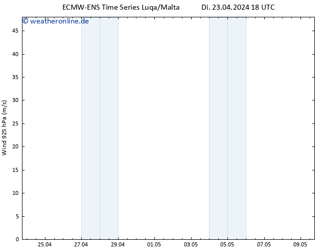 Wind 925 hPa ALL TS Mi 24.04.2024 00 UTC