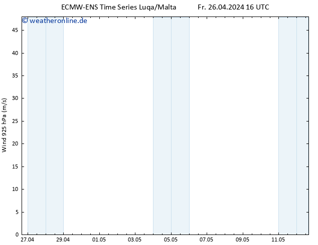 Wind 925 hPa ALL TS Sa 27.04.2024 04 UTC