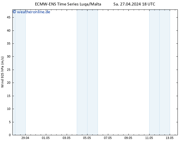Wind 925 hPa ALL TS Sa 27.04.2024 18 UTC