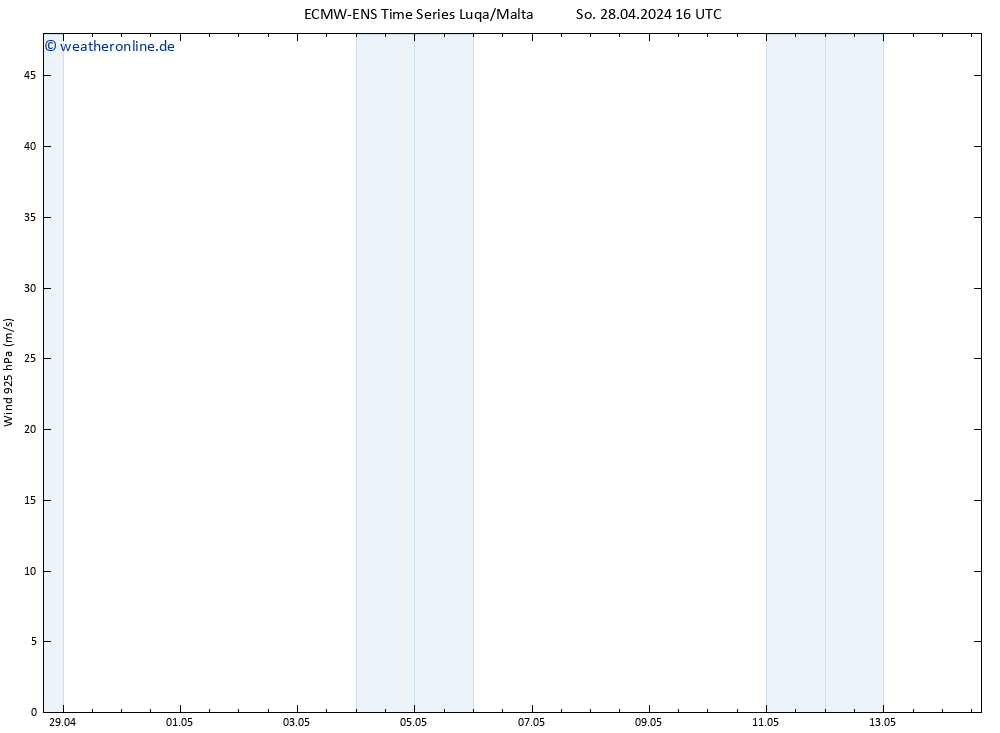 Wind 925 hPa ALL TS So 28.04.2024 16 UTC