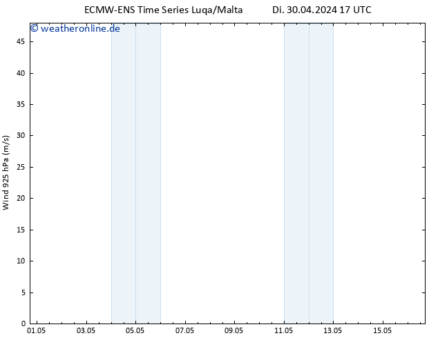 Wind 925 hPa ALL TS Sa 04.05.2024 17 UTC