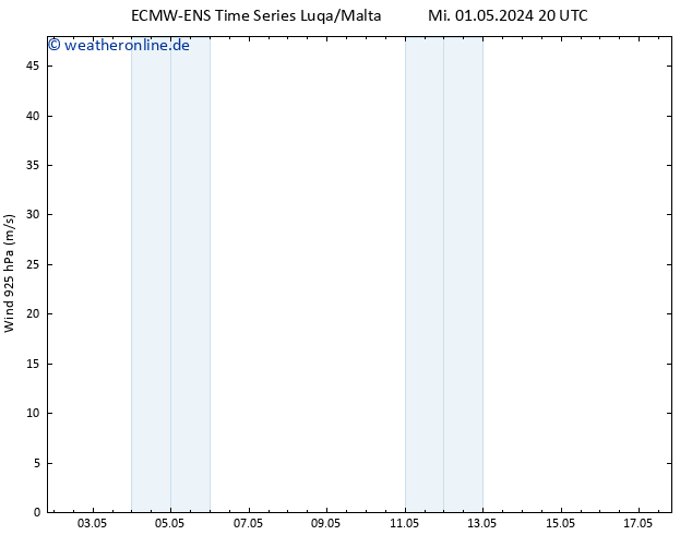 Wind 925 hPa ALL TS Mi 01.05.2024 20 UTC