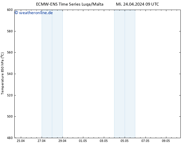 Height 500 hPa ALL TS Mi 24.04.2024 21 UTC