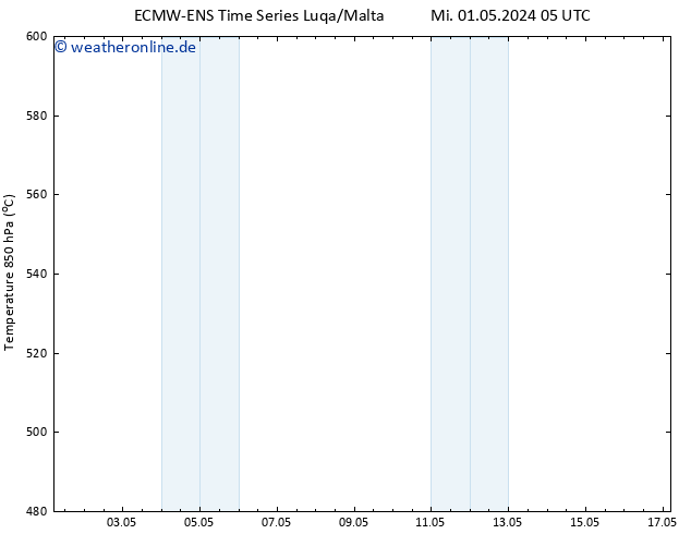 Height 500 hPa ALL TS Mi 01.05.2024 11 UTC