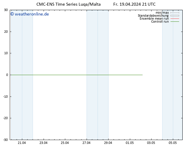 Height 500 hPa CMC TS Fr 19.04.2024 21 UTC