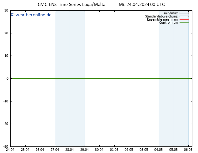 Height 500 hPa CMC TS Mi 24.04.2024 00 UTC