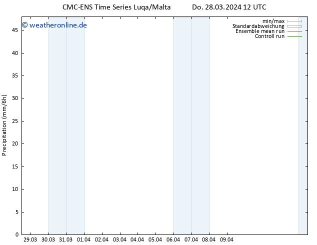 Niederschlag CMC TS So 07.04.2024 12 UTC