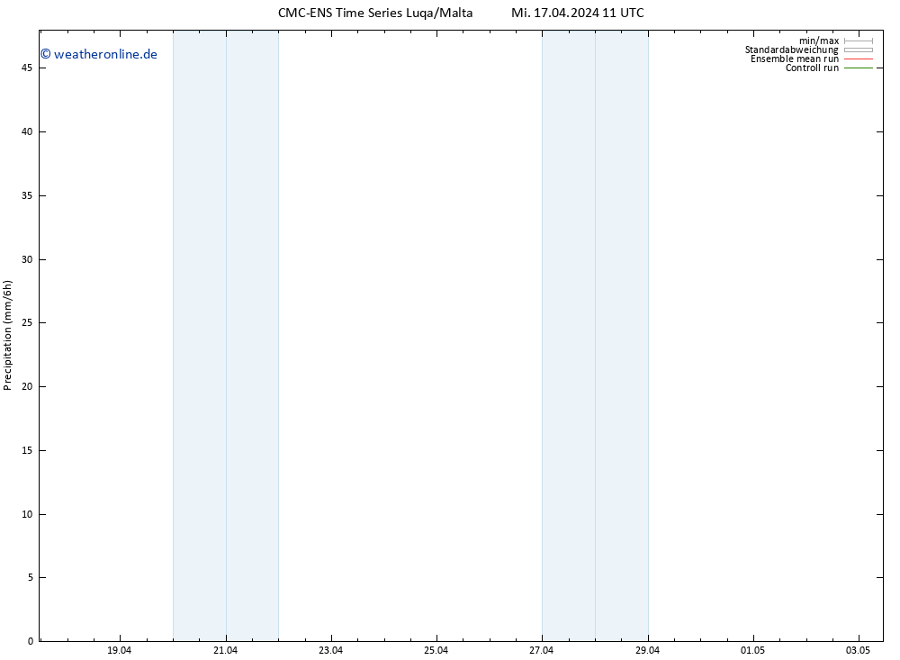 Niederschlag CMC TS Mi 17.04.2024 11 UTC