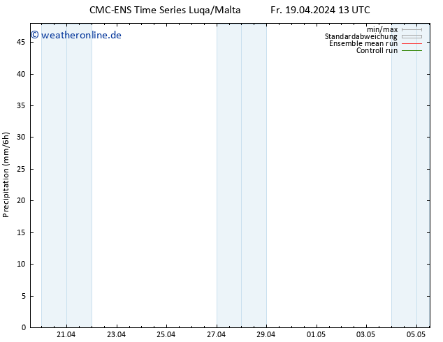 Niederschlag CMC TS Mo 29.04.2024 13 UTC