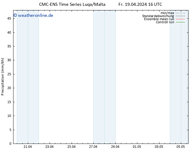 Niederschlag CMC TS Sa 20.04.2024 16 UTC