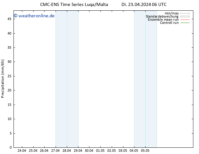 Niederschlag CMC TS Di 23.04.2024 06 UTC