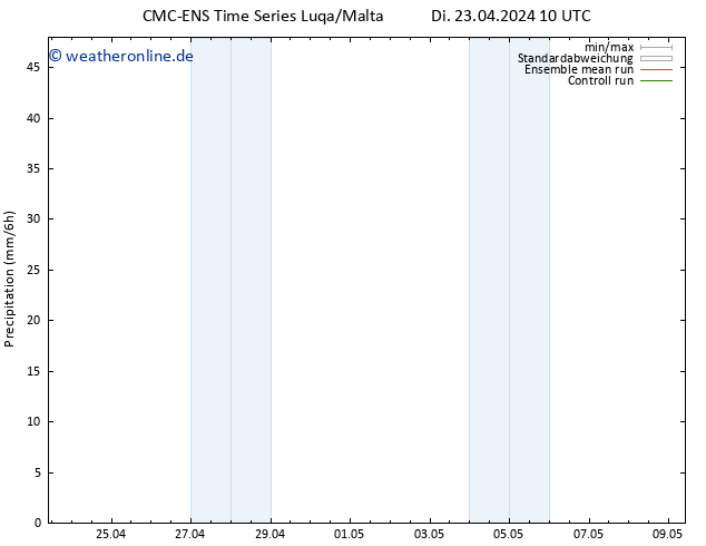 Niederschlag CMC TS Di 23.04.2024 16 UTC