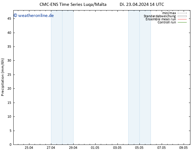 Niederschlag CMC TS Fr 03.05.2024 14 UTC