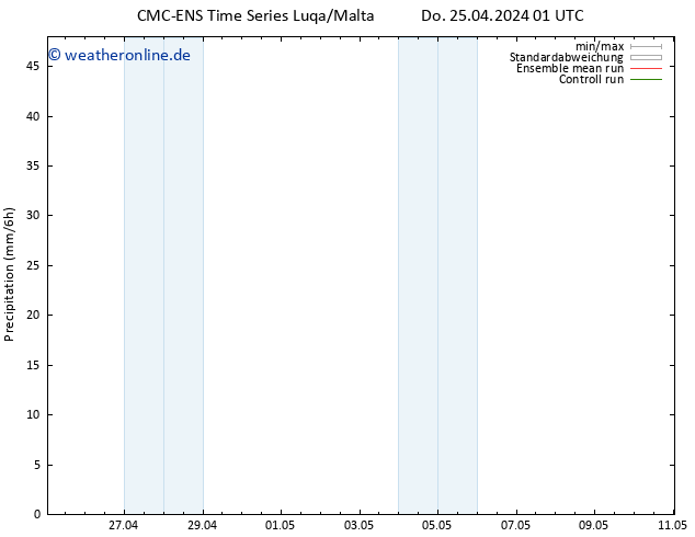 Niederschlag CMC TS Do 25.04.2024 13 UTC