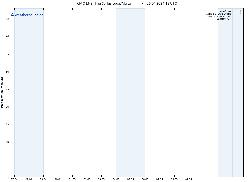 Niederschlag CMC TS Sa 27.04.2024 06 UTC