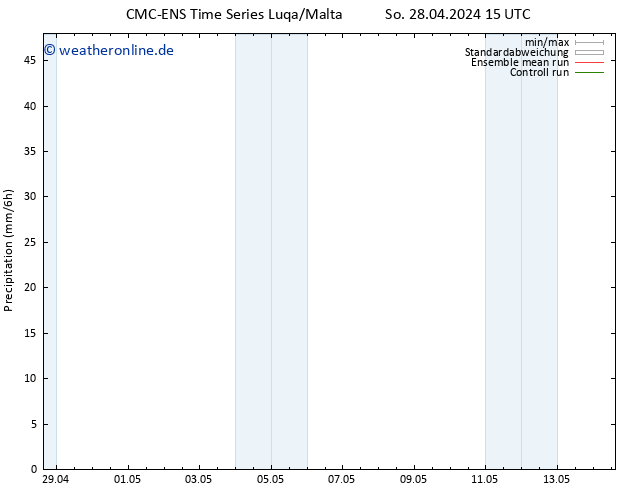 Niederschlag CMC TS Fr 10.05.2024 21 UTC