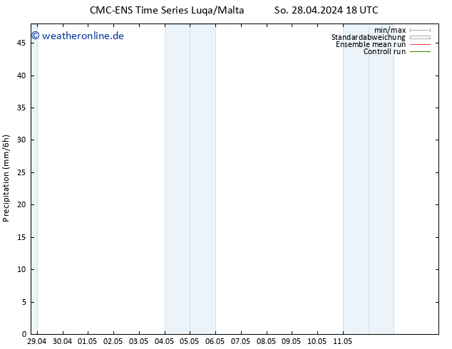 Niederschlag CMC TS Mi 08.05.2024 18 UTC