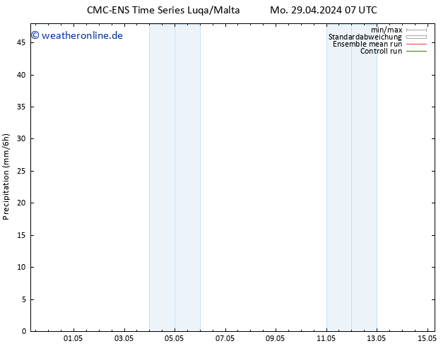 Niederschlag CMC TS Sa 11.05.2024 13 UTC