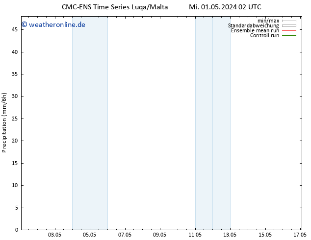 Niederschlag CMC TS Mi 01.05.2024 02 UTC