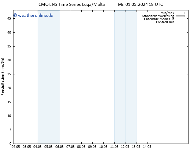 Niederschlag CMC TS Di 14.05.2024 00 UTC