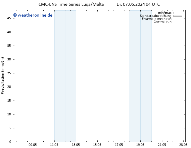 Niederschlag CMC TS Di 07.05.2024 04 UTC