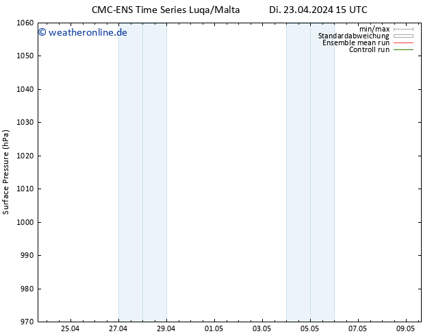 Bodendruck CMC TS Do 25.04.2024 09 UTC