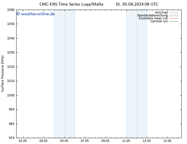 Bodendruck CMC TS Di 30.04.2024 14 UTC