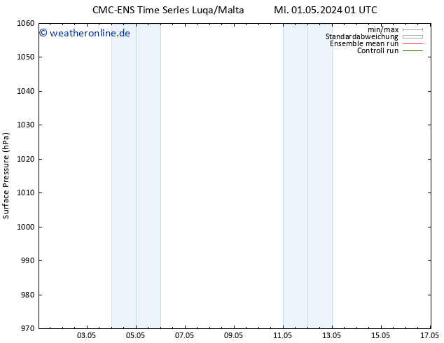 Bodendruck CMC TS So 05.05.2024 01 UTC