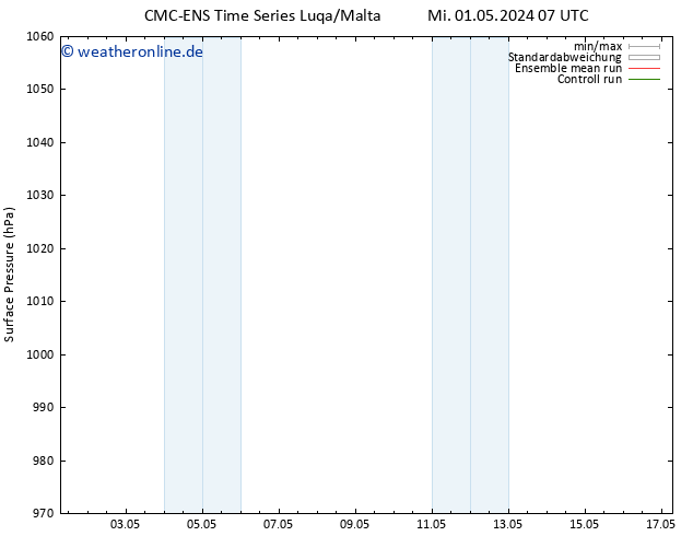 Bodendruck CMC TS Do 02.05.2024 07 UTC