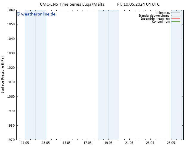 Bodendruck CMC TS Mi 22.05.2024 10 UTC