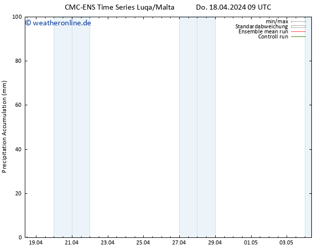 Nied. akkumuliert CMC TS Do 18.04.2024 15 UTC