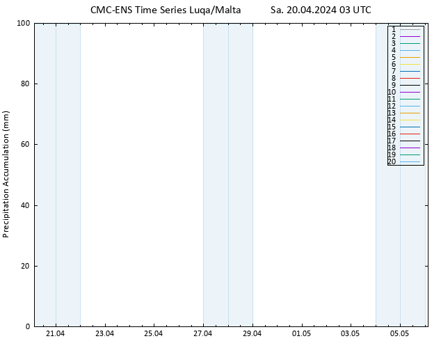 Nied. akkumuliert CMC TS Sa 20.04.2024 03 UTC