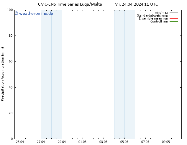 Nied. akkumuliert CMC TS Mi 24.04.2024 17 UTC