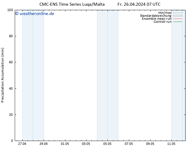 Nied. akkumuliert CMC TS Fr 26.04.2024 19 UTC