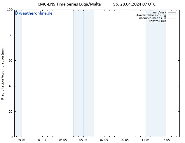 Nied. akkumuliert CMC TS So 28.04.2024 07 UTC