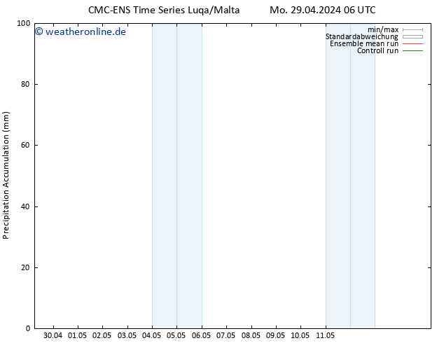 Nied. akkumuliert CMC TS Mo 29.04.2024 12 UTC