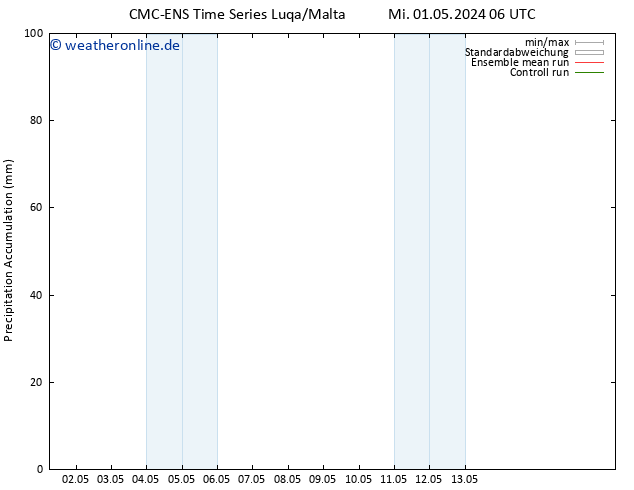 Nied. akkumuliert CMC TS Fr 03.05.2024 06 UTC