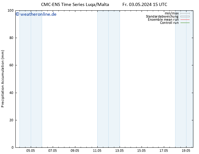 Nied. akkumuliert CMC TS Fr 03.05.2024 21 UTC