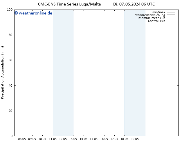 Nied. akkumuliert CMC TS Di 07.05.2024 12 UTC
