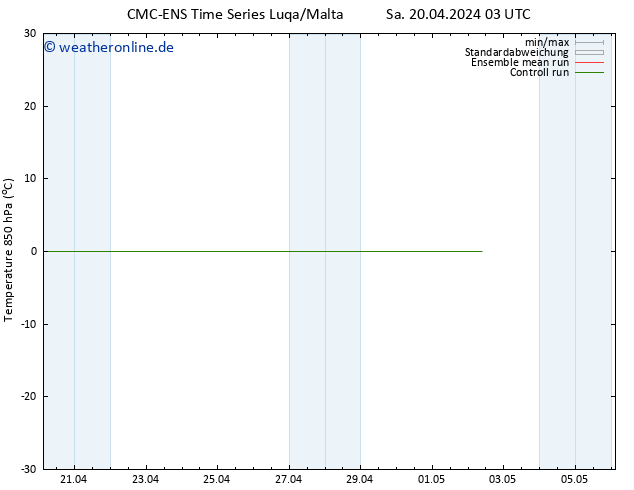 Temp. 850 hPa CMC TS Di 30.04.2024 03 UTC