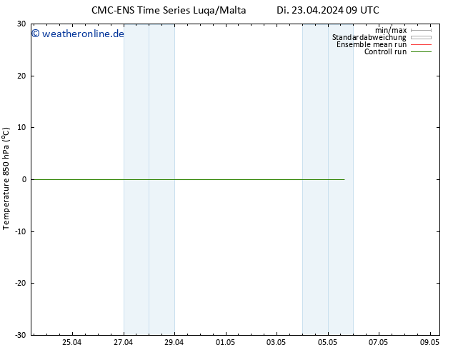 Temp. 850 hPa CMC TS Di 23.04.2024 15 UTC