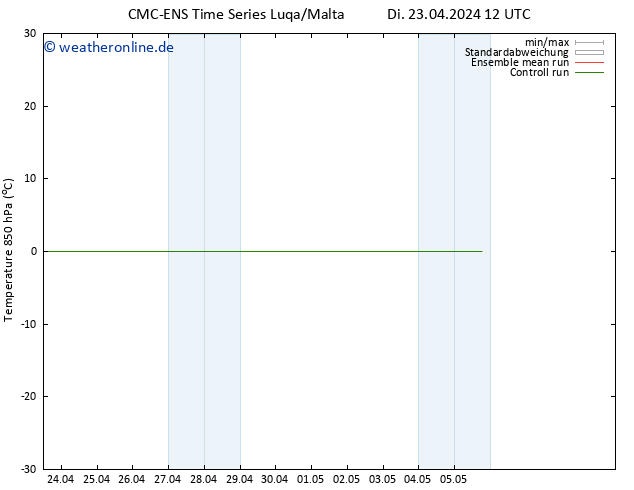 Temp. 850 hPa CMC TS Di 23.04.2024 12 UTC